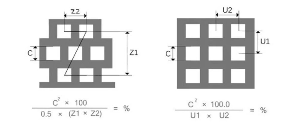 Perforated Sheets